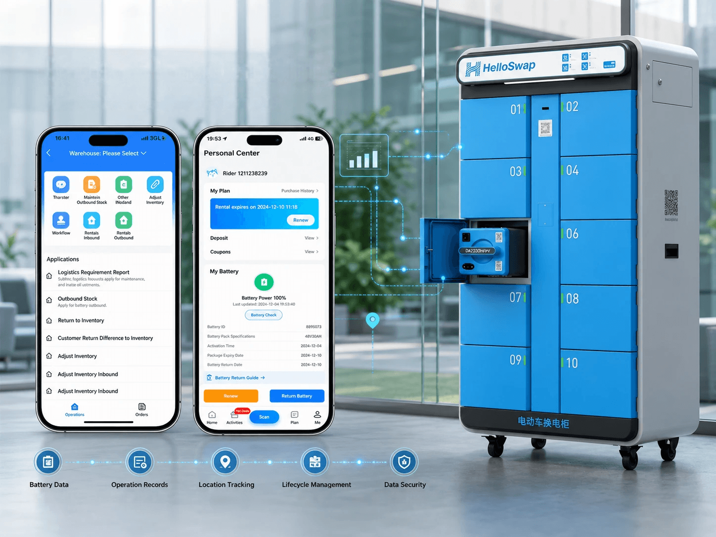 Battery Swapping Manufacturer Data & Traceability